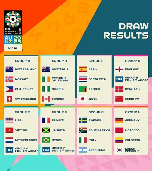 FULL DRAW: Nigeria Get Australia, Ireland, Canada At FIFA World Cup